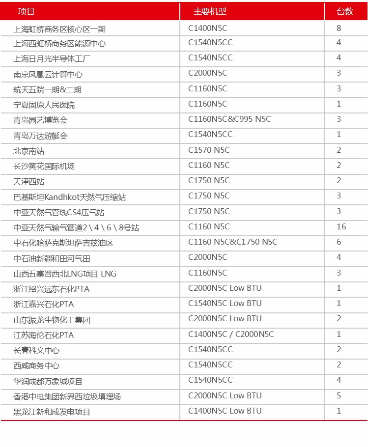 9燃氣發(fā)電機組.jpg