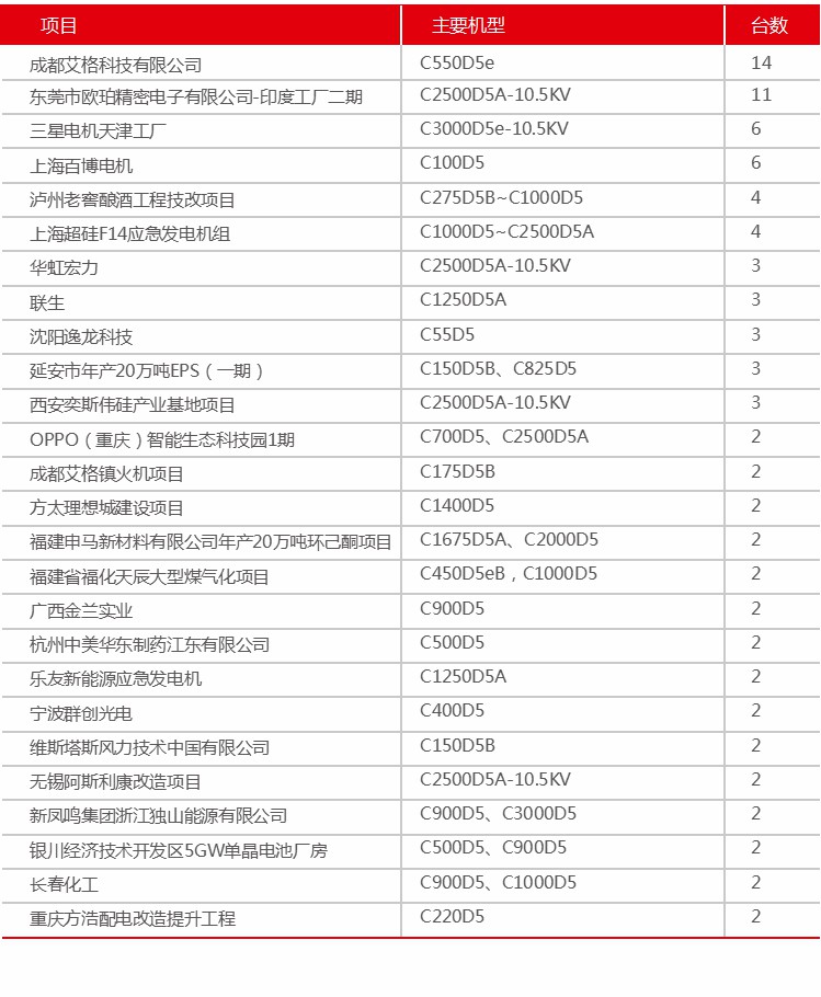 7高科技及一般制造業(yè).jpg