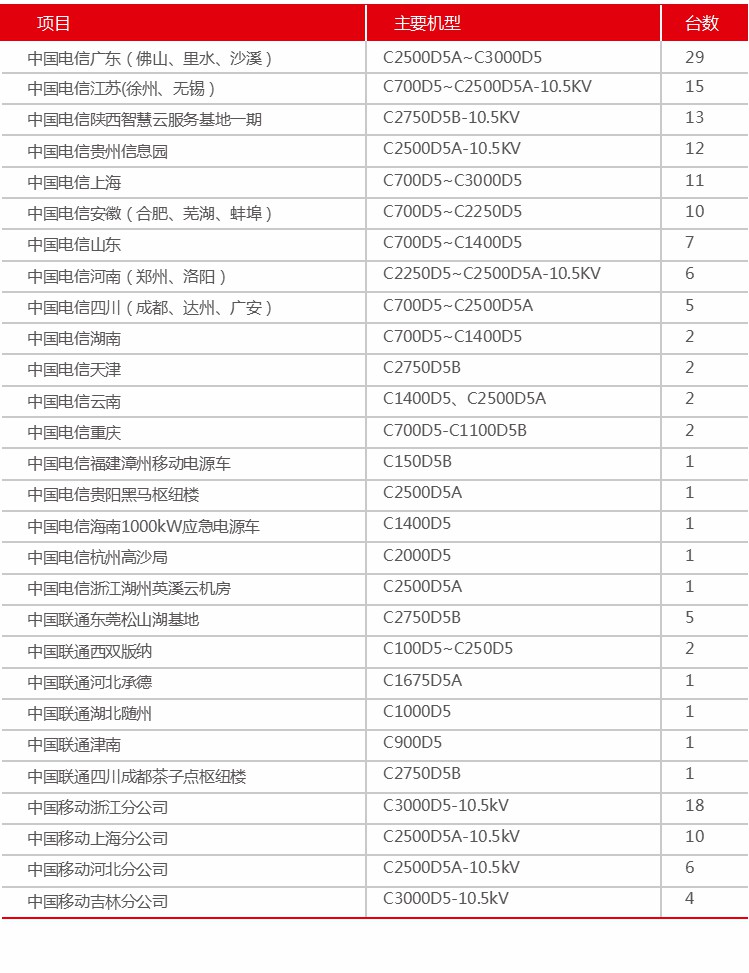 2通信行業(yè).jpg